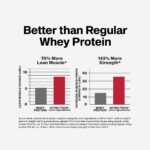 Nitro-Tech® whey protein powder with creatine supporting lean muscle, recovery, and strength.