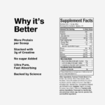 MuscleTech Nitro-Tech whey protein supplement facts panel highlighting 30g protein, 3g creatine, no added sugar, ultra-pure fast-absorbing formula.