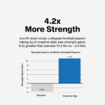 MuscleTech Creatine Peptide 447 2000x2000 04 font
