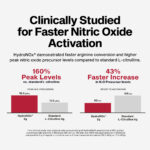 muscletech nitric oxide peptide 160 clinical results