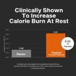 tile increase calorie burn