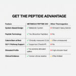 tile metabolic peptide advantage